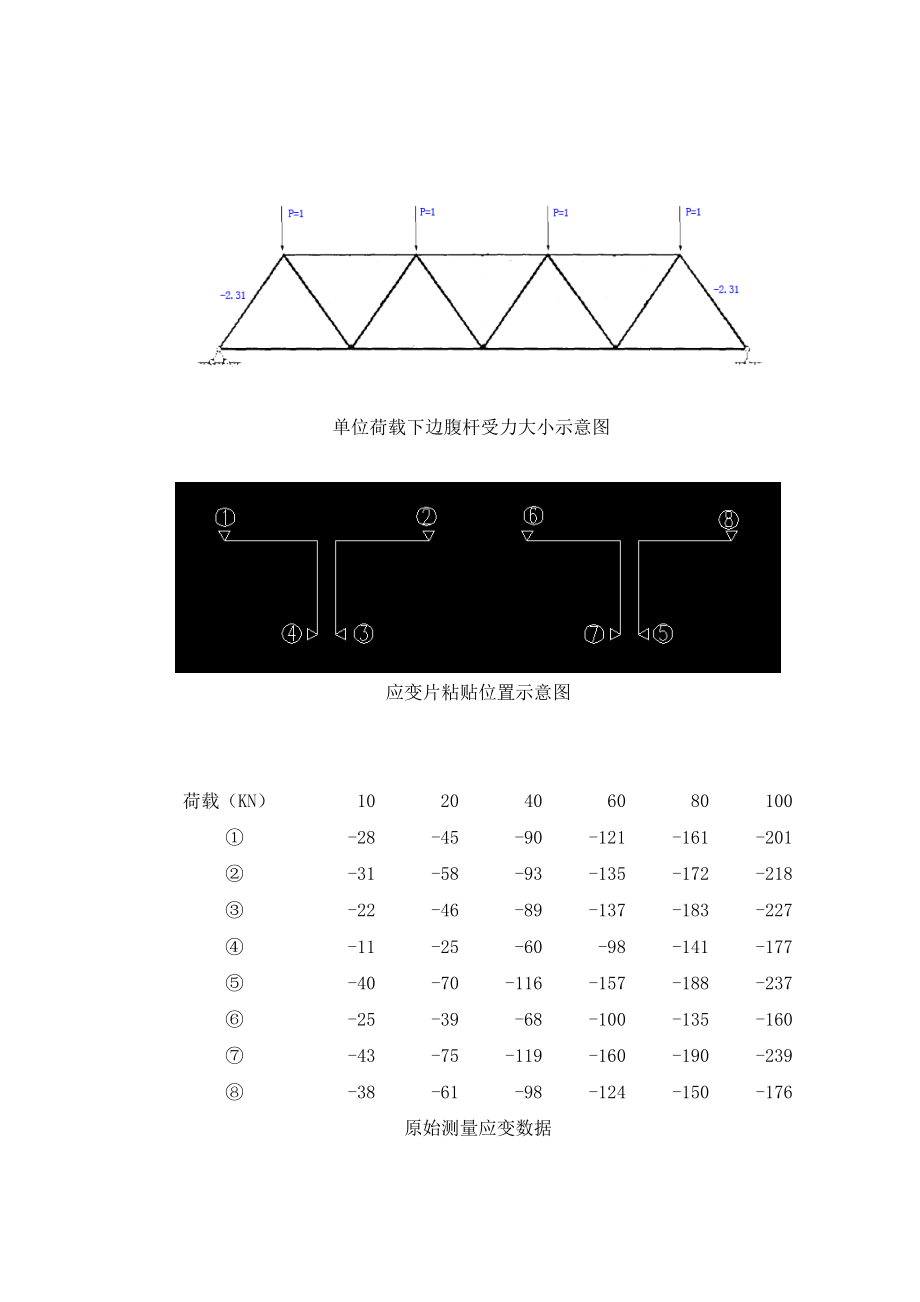 xy焊接平行弦钢桁架的次应力分析 结构试验.doc_第2页