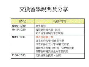 交换留学说明及分享.ppt