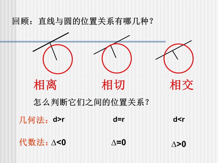 直线与椭圆的位置关系(第一课时).ppt_第3页