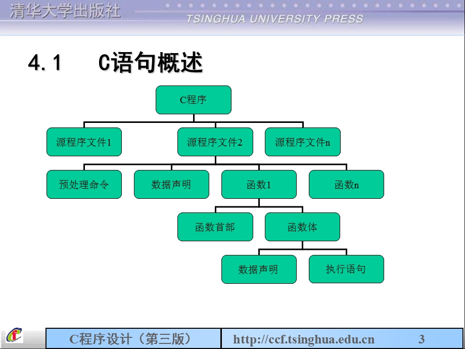 谭浩强C程序设计(第三版)清华课件第4章-简单程序.ppt_第3页