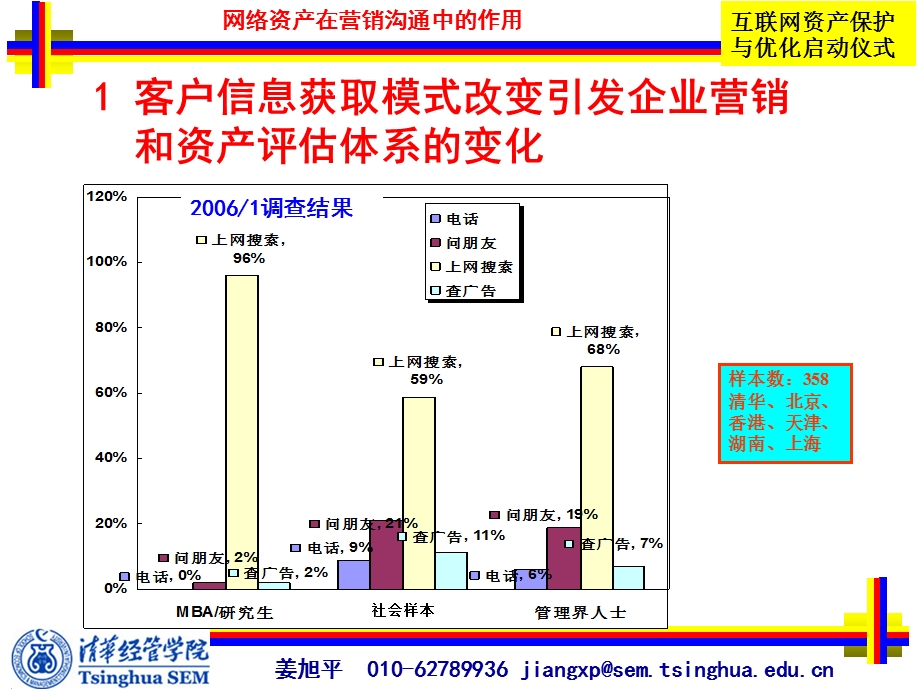 姜旭平62789936jiangxp@semtsinghuaeducnppt课件.ppt_第2页