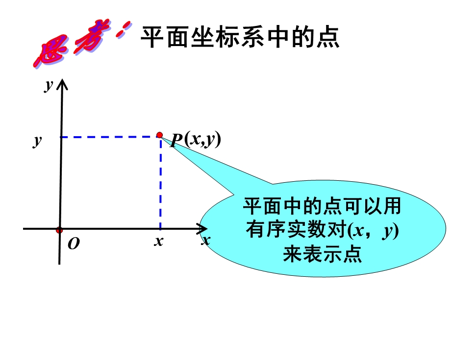 空间直角坐标系(81).ppt_第3页