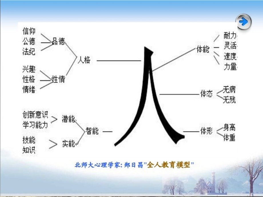 父母角色与亲子教育课件.ppt_第3页