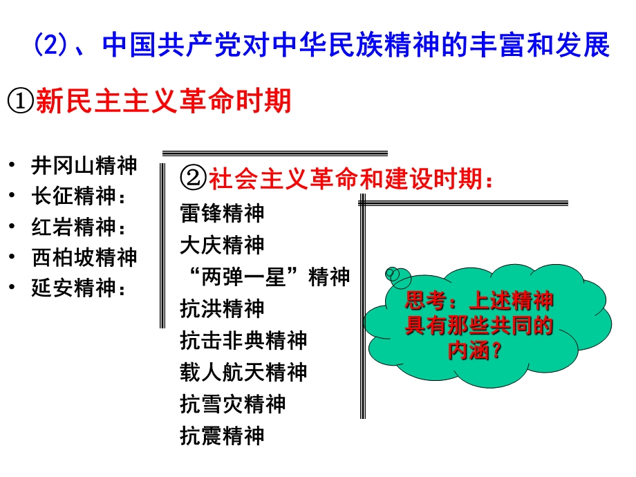 弘扬中华民族精神(上课用).ppt_第3页