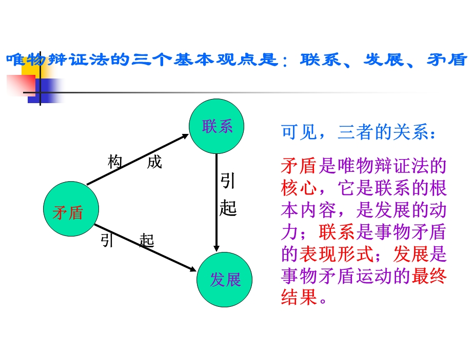 矛盾就是对立统一.ppt_第2页