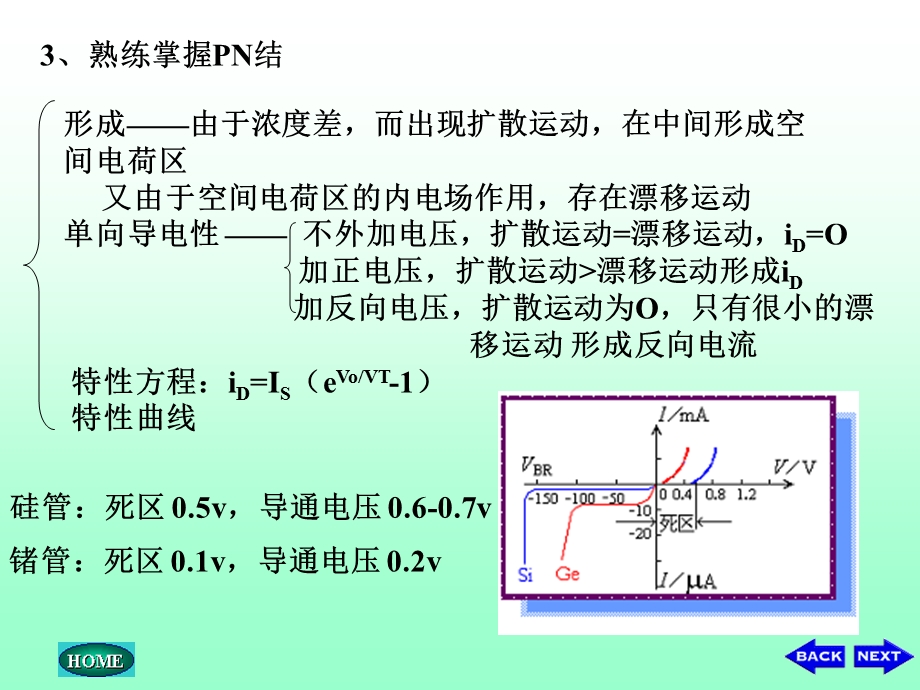 模电复习大纲(P.95).ppt_第3页