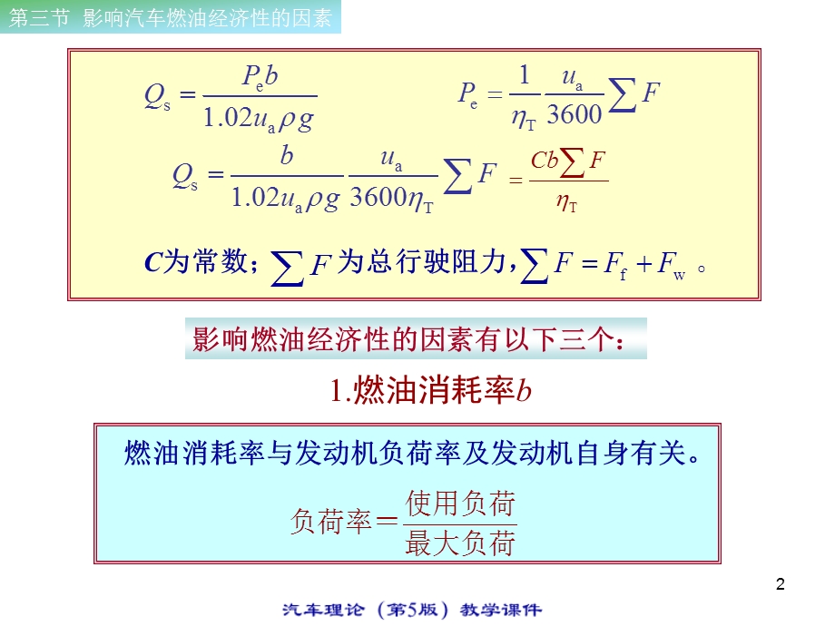 影响汽车燃油经济性的因素.ppt_第2页