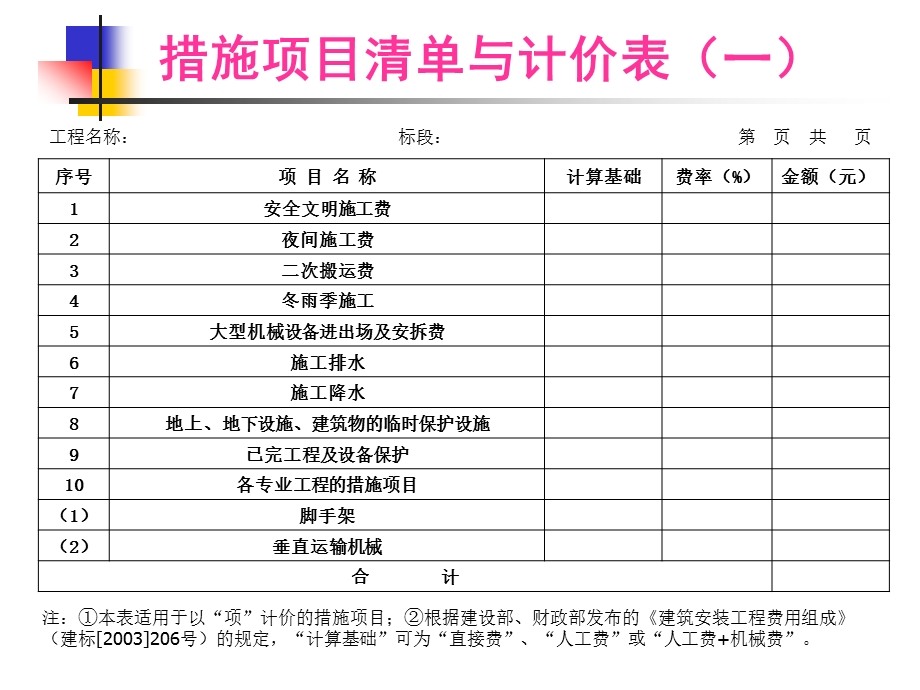 11.1第十八讲措施及其他项目清单及计价.ppt_第3页