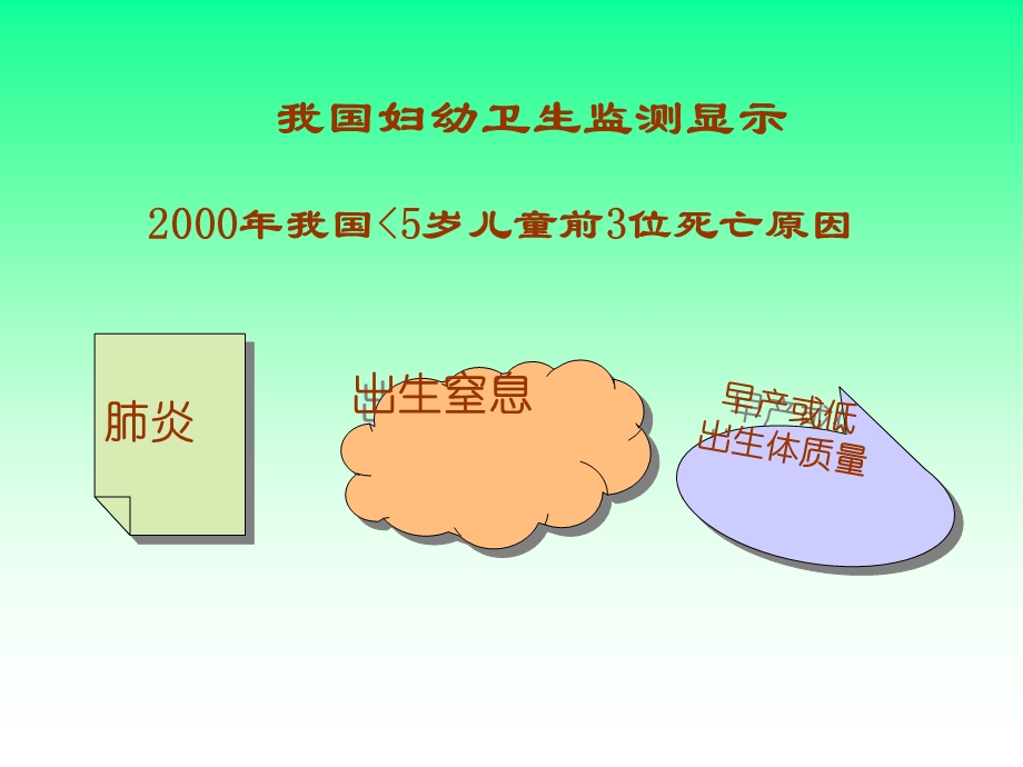 生儿窒息新进展.ppt_第3页