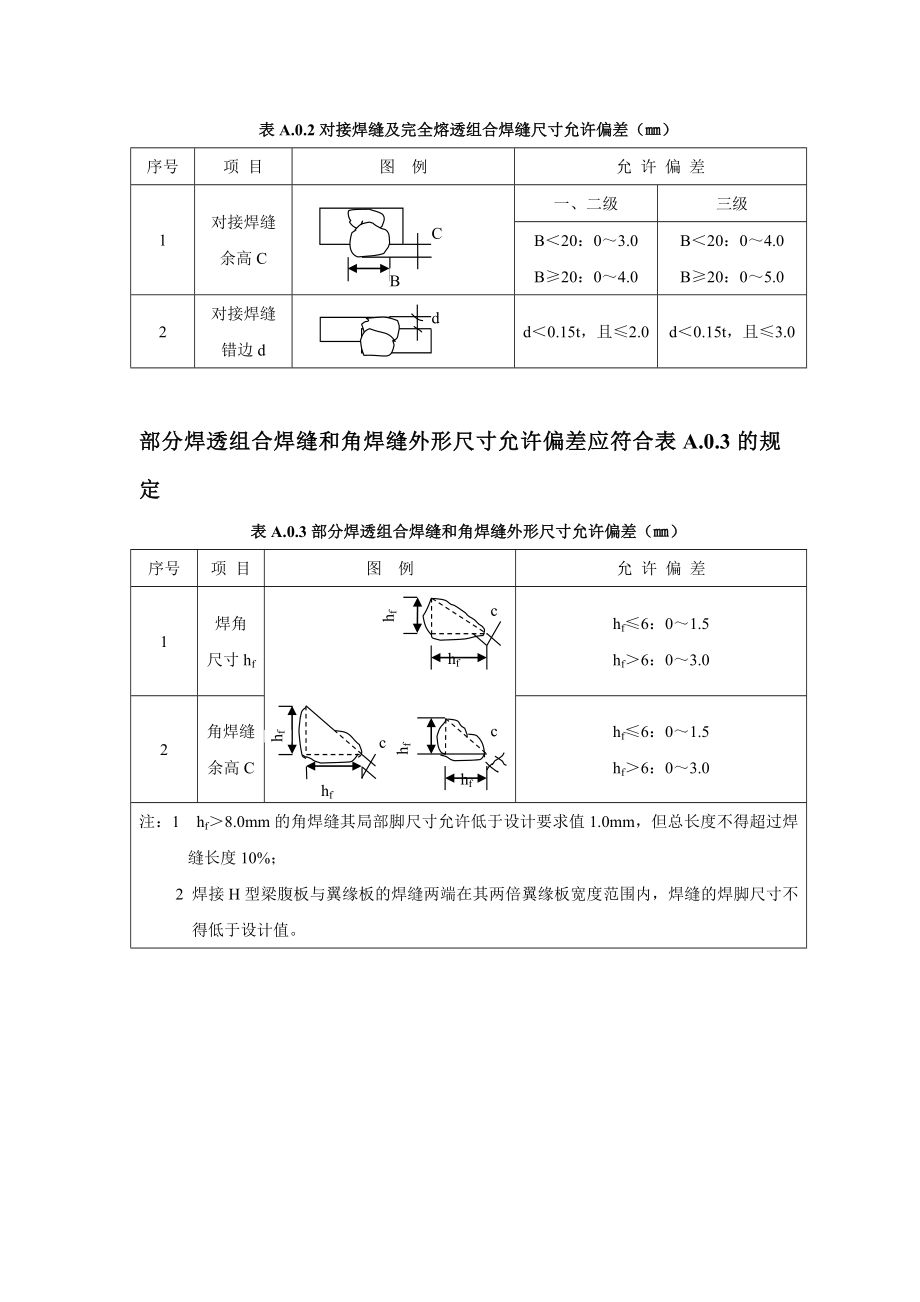 io焊缝外观质量验收标准及尺寸允许偏差.doc_第3页