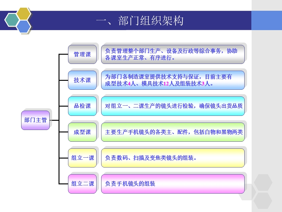 镜头加工工艺介绍.ppt_第3页