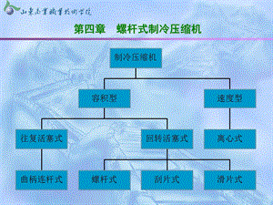 螺杆式制冷压缩机.ppt