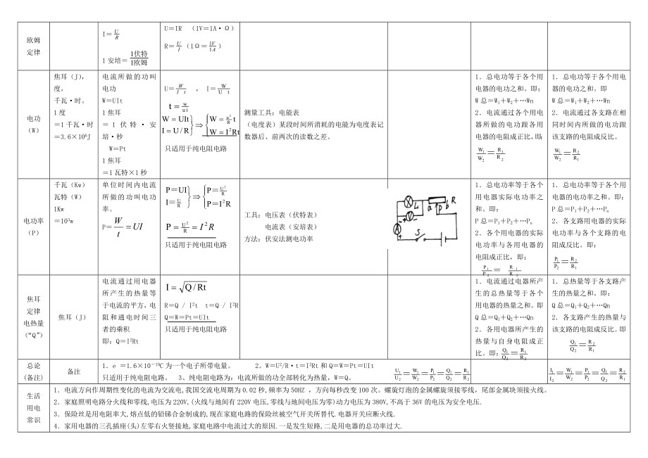 初中物理电学知识总结及公式.doc_第2页