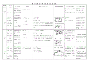 初中物理电学知识总结及公式.doc