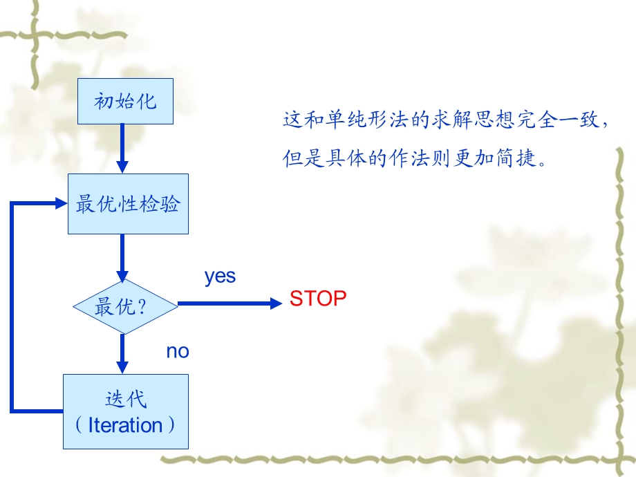 运输问题-初始基可行解的确定.ppt_第2页