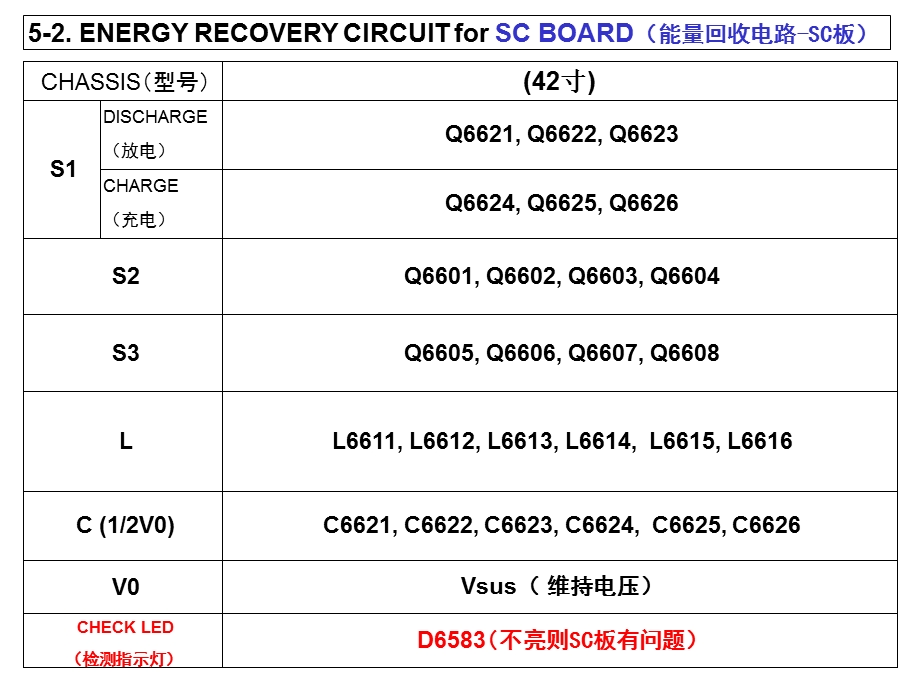 PDP驱动电路分析(以TH42PA20C为例).ppt_第3页