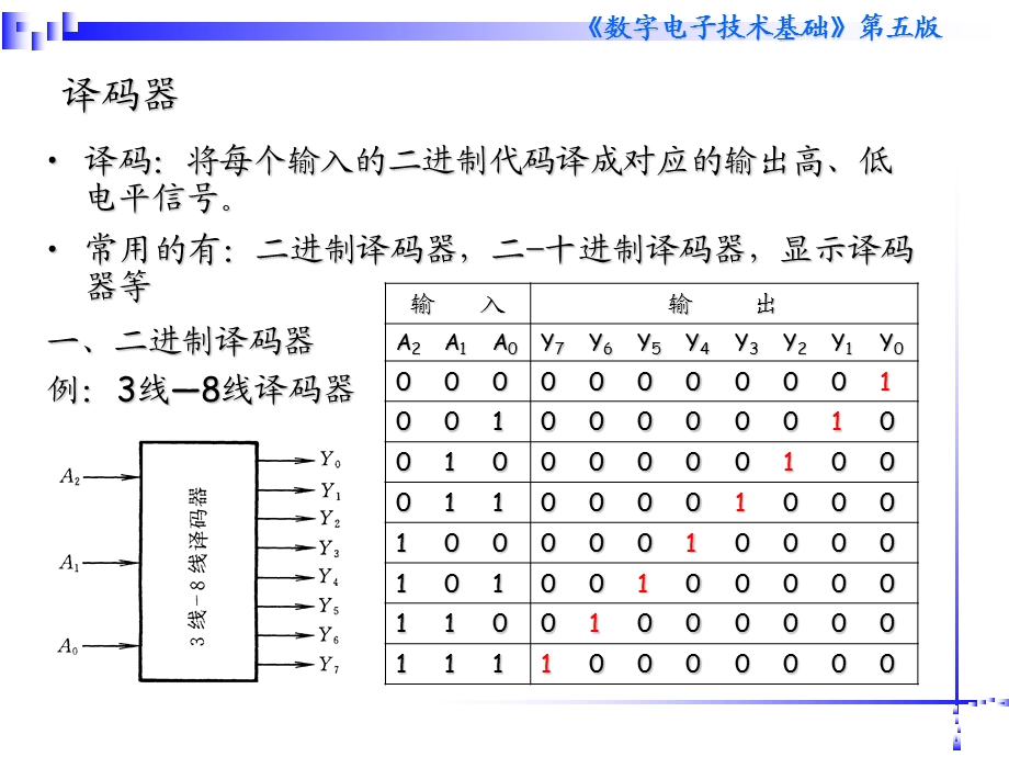 清华模电数电课件第29讲译码器.ppt_第2页