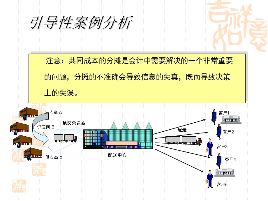 物流作业成本分析.ppt_第2页