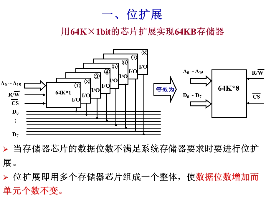 微机总复习2.ppt_第2页