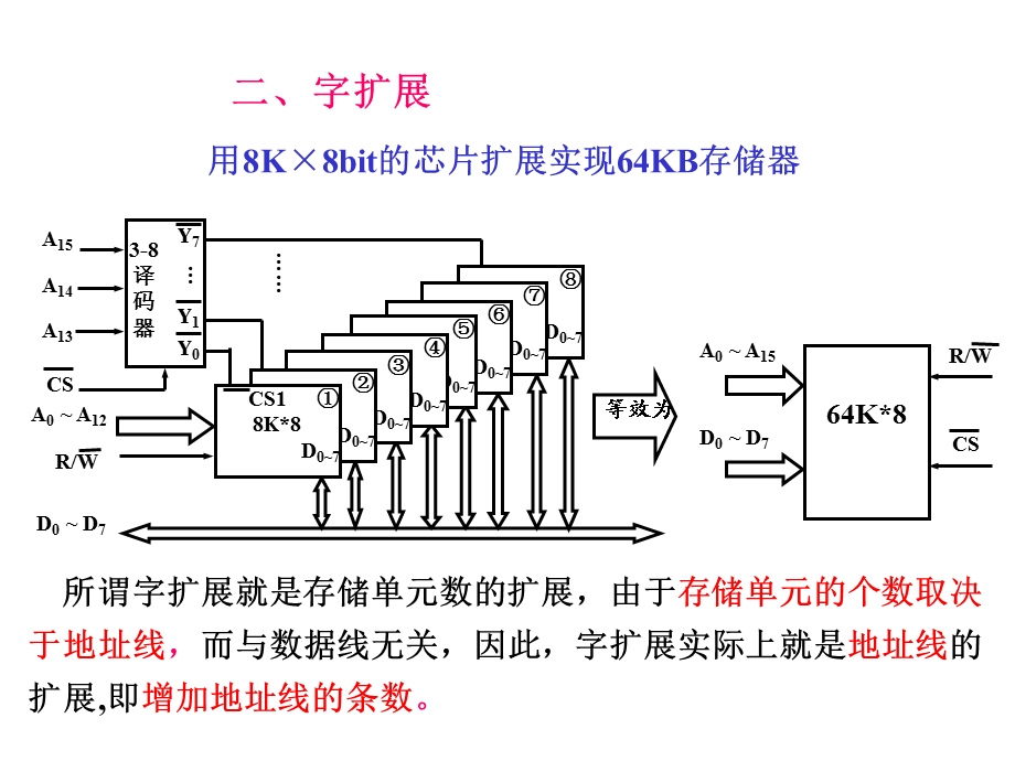 微机总复习2.ppt_第3页