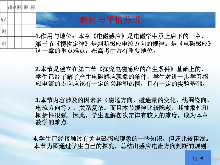 楞次定律说课课件(20分钟比赛用).ppt_第3页