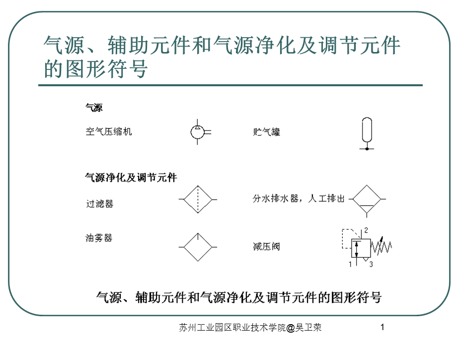 气动元件图形符号.ppt_第1页