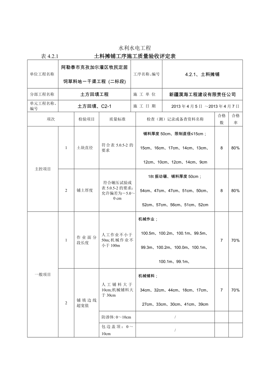 sv最新版水利水电工程工程质量评定表(渠道土方回填)填表样例.doc_第2页