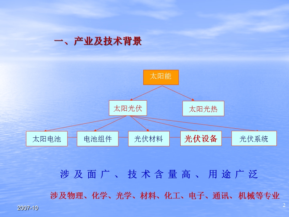 光伏技术介绍.ppt_第2页