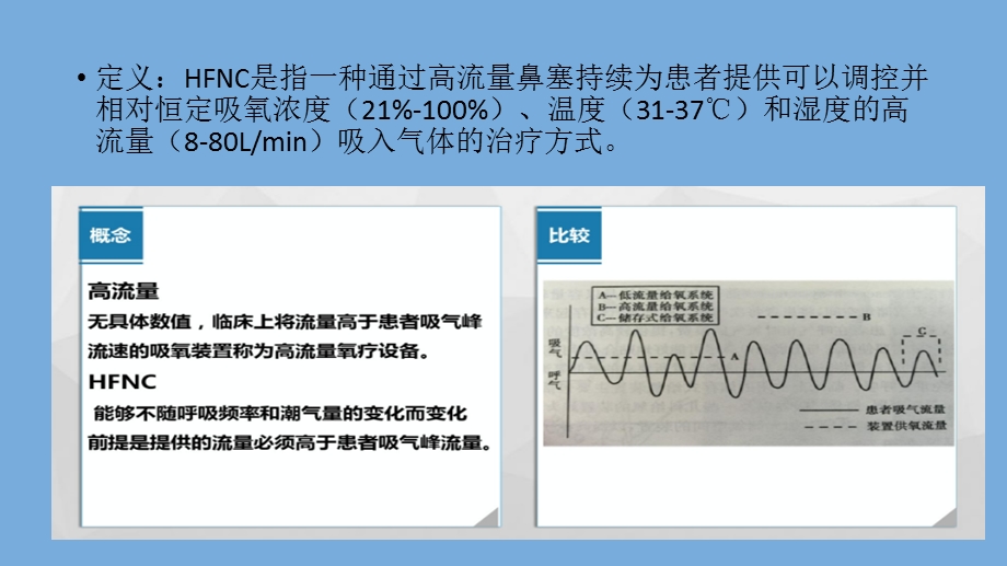 经鼻高流量湿化氧疗.ppt_第2页