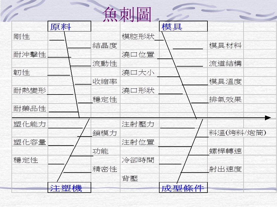 注塑缺陷原因分析及改善对策.ppt_第2页