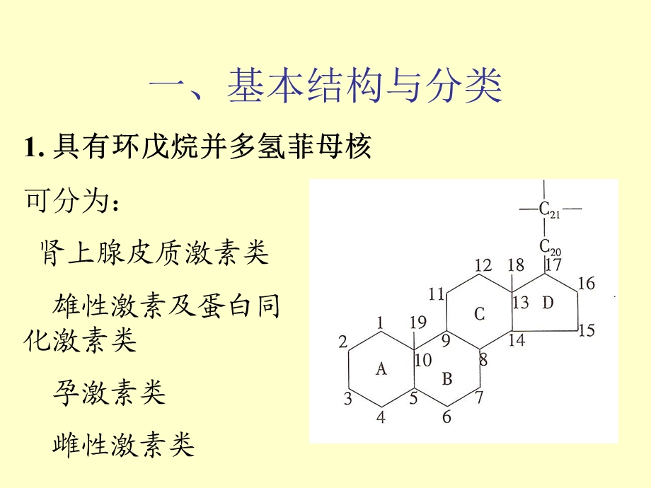 甾体激素类药物.ppt_第2页