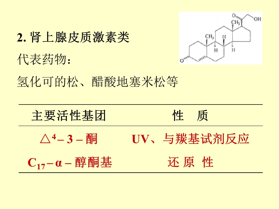 甾体激素类药物.ppt_第3页