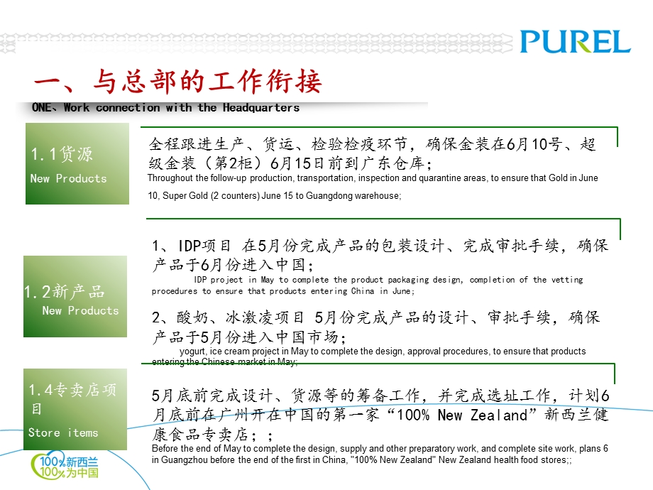 工作计划WorkPlan.ppt_第2页