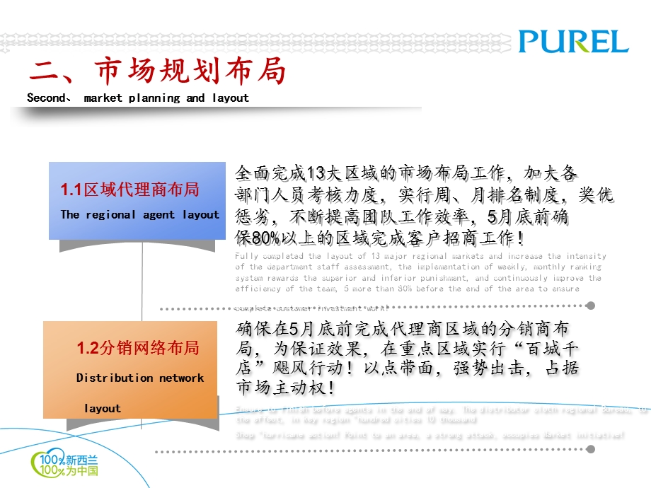 工作计划WorkPlan.ppt_第3页