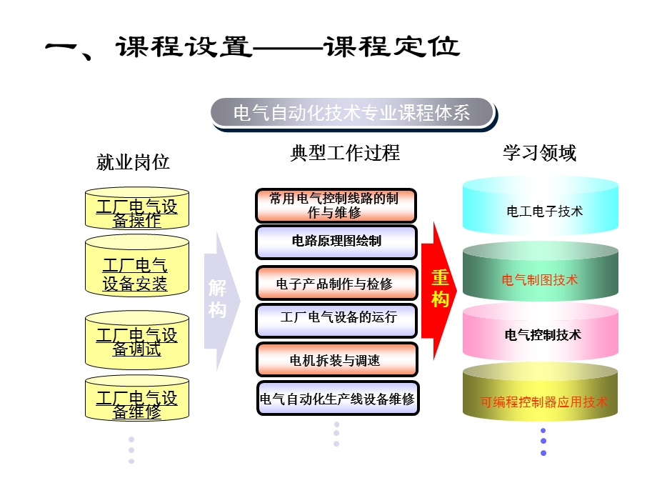 电工上岗证说课.ppt_第3页