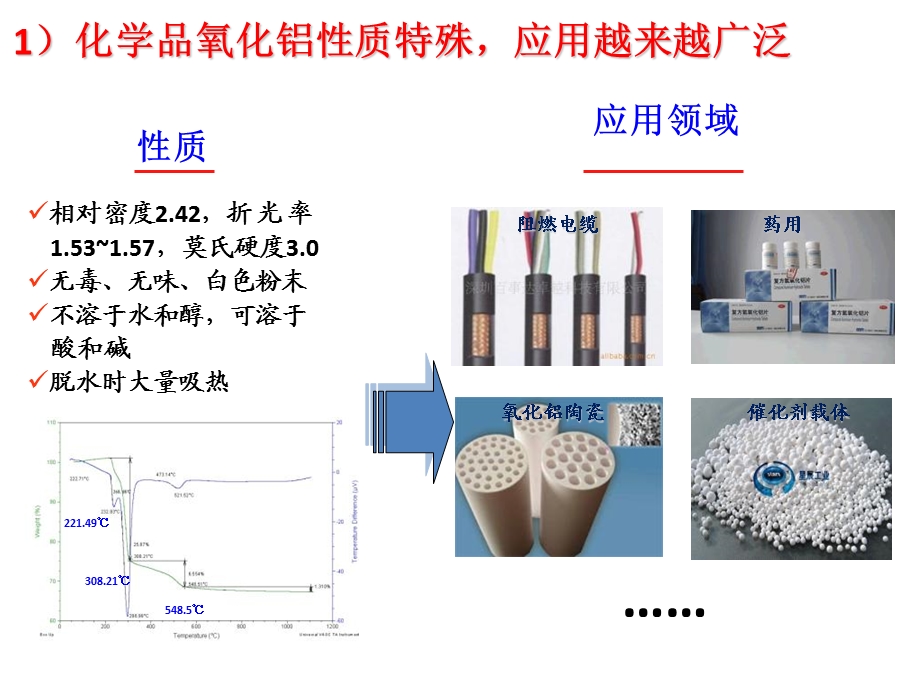 氢氧化铝表面改性.ppt_第2页