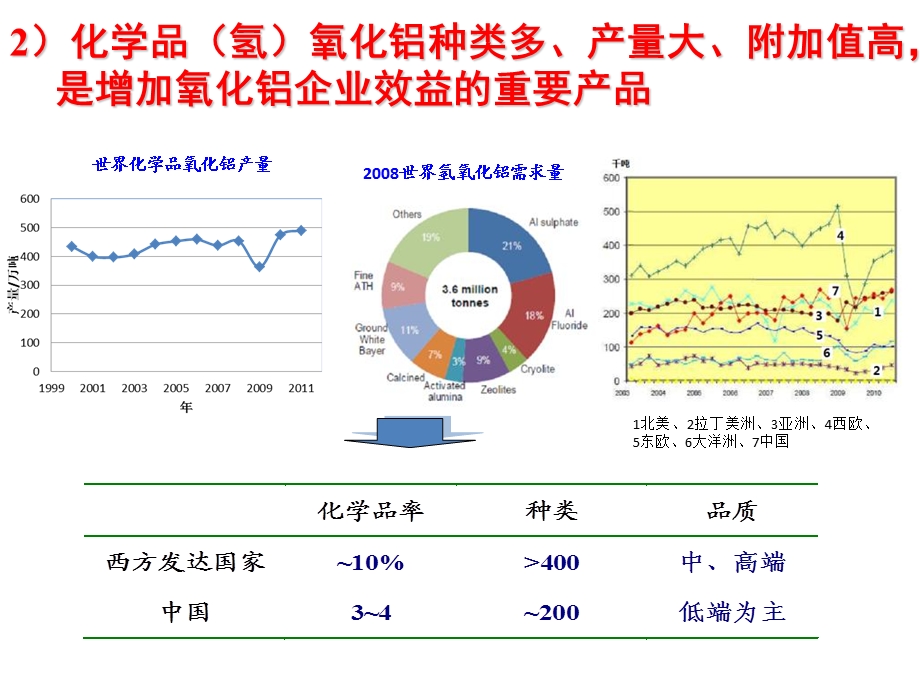 氢氧化铝表面改性.ppt_第3页