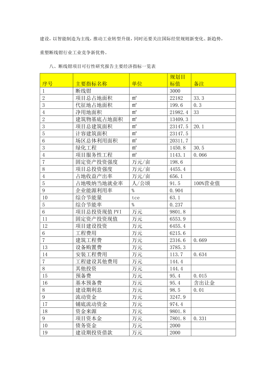 断线钳项目可行性研究报告编号81871.96074.doc_第2页