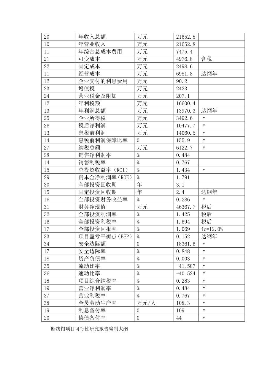 断线钳项目可行性研究报告编号81871.96074.doc_第3页