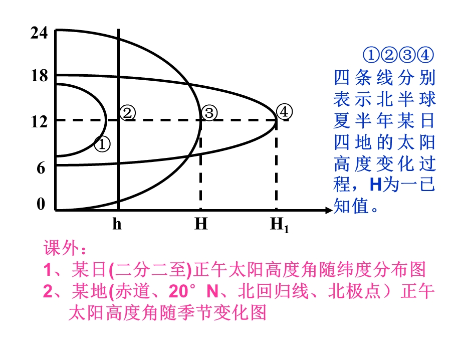 东阳中学韦黎.ppt_第3页