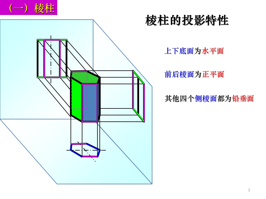 棱柱的投影特性.ppt_第2页