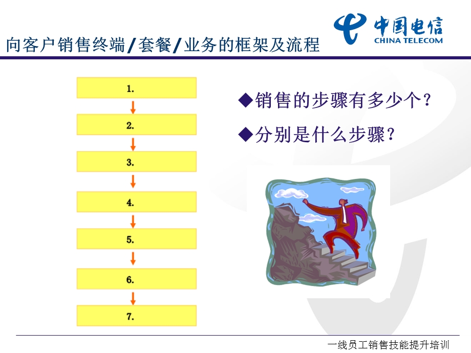 附件3销售七步法培训材料ppt课件.ppt_第2页