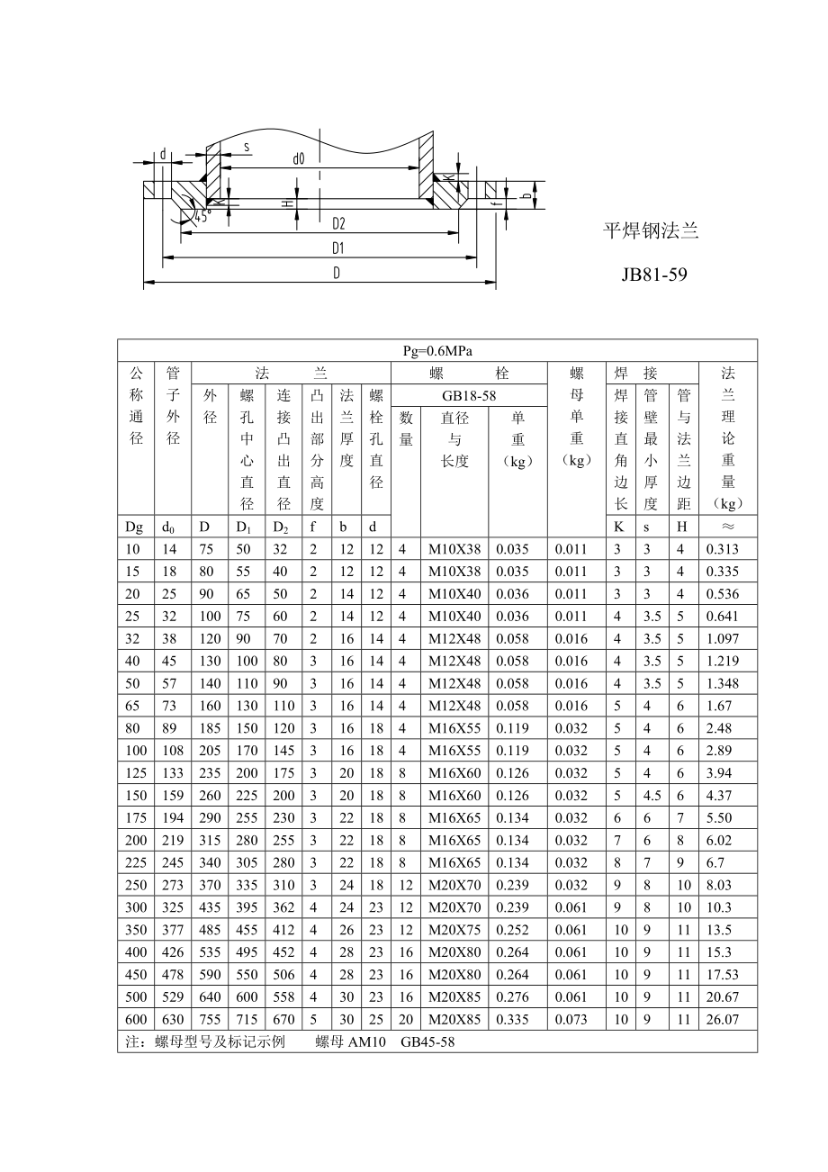 rq平焊钢制法兰标准及学习资料DOC X页.doc_第1页