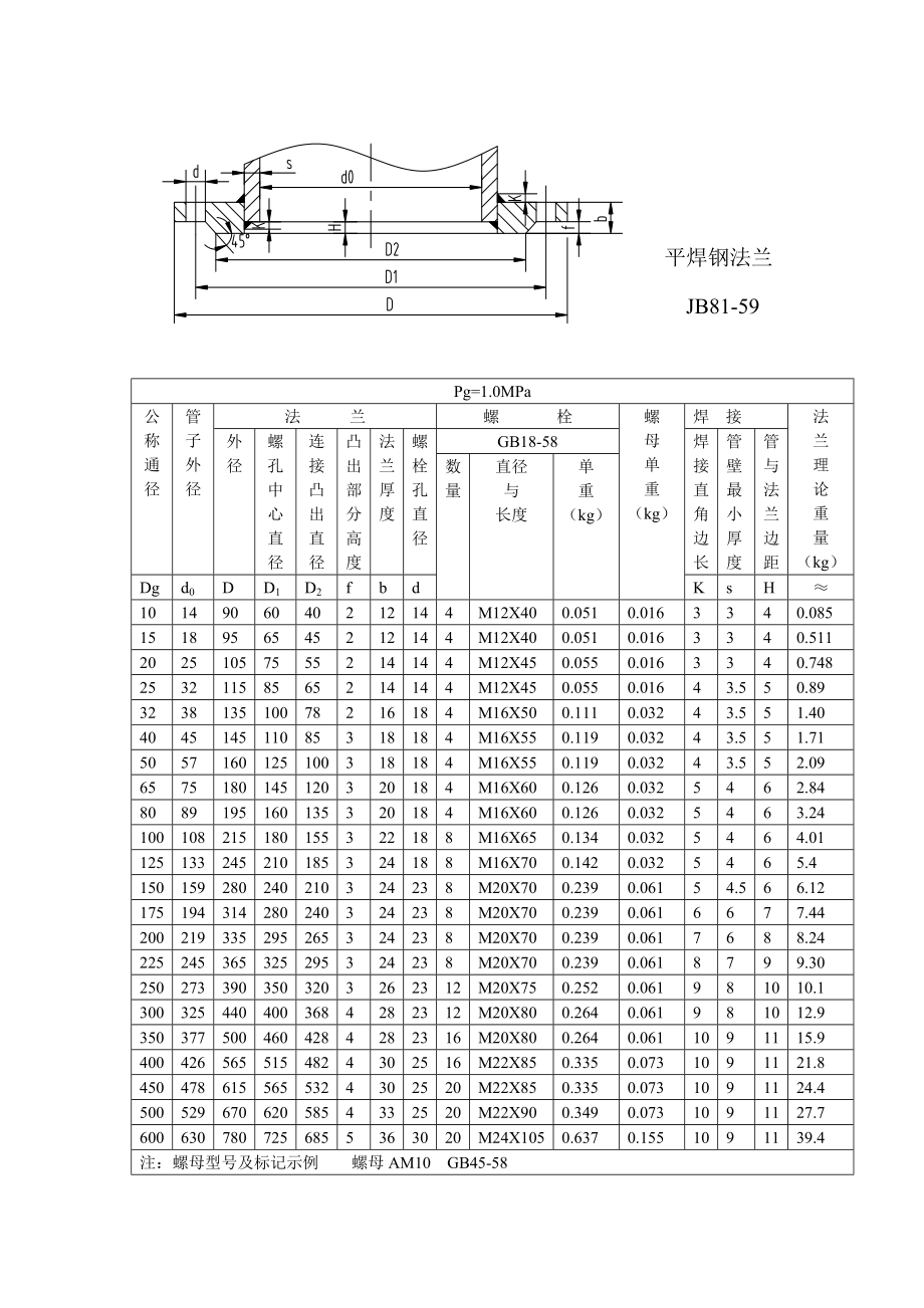 rq平焊钢制法兰标准及学习资料DOC X页.doc_第2页