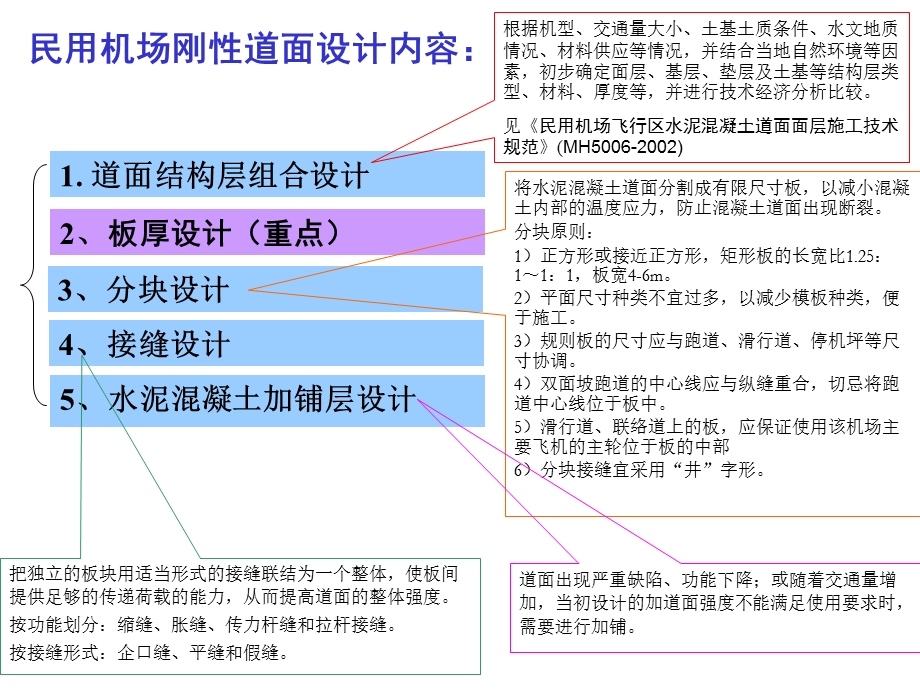 民航机场水泥混凝土道面设计.ppt_第2页