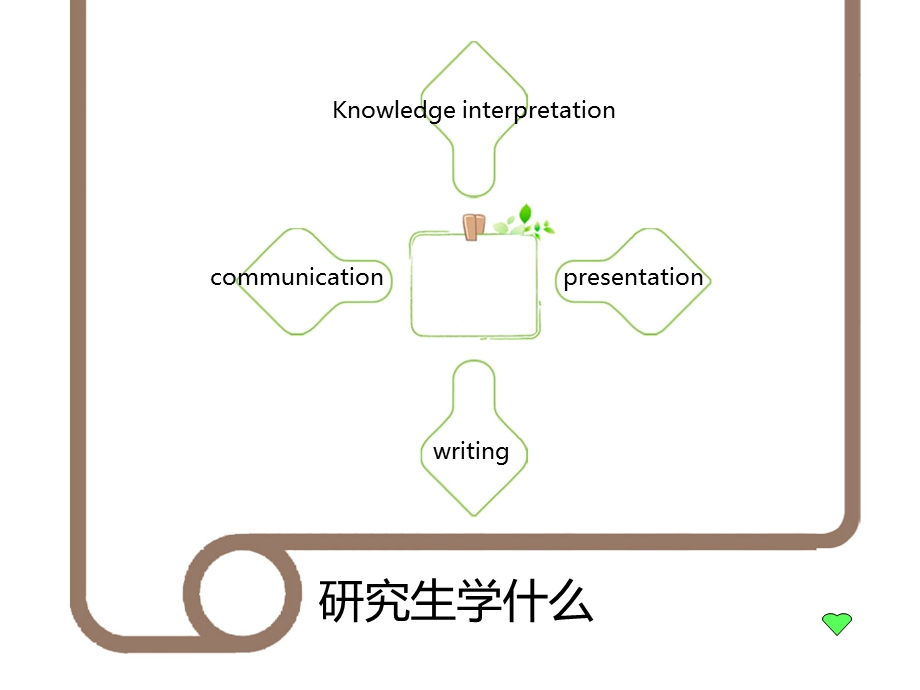 研究生学术研究.ppt_第3页