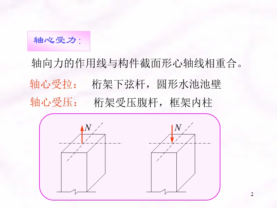 6钢筋混凝土轴心受拉构件.ppt_第2页