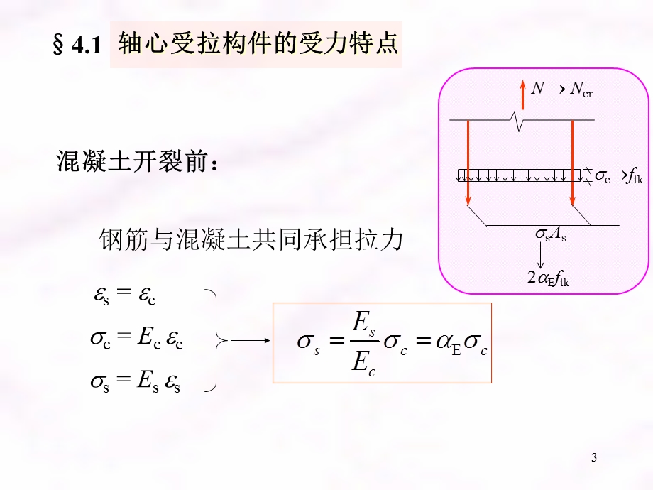 6钢筋混凝土轴心受拉构件.ppt_第3页