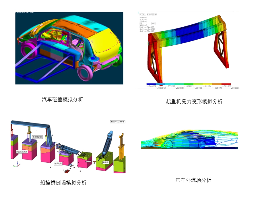 汽车碰撞模拟分析.ppt_第1页