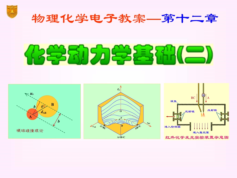 物理化学12章化学动力学基础(二).ppt_第1页